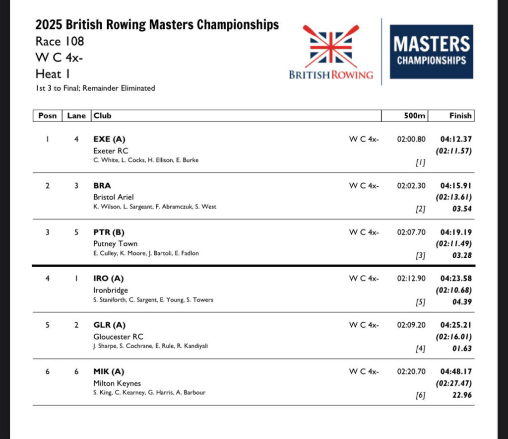 British Masters Championship 2025